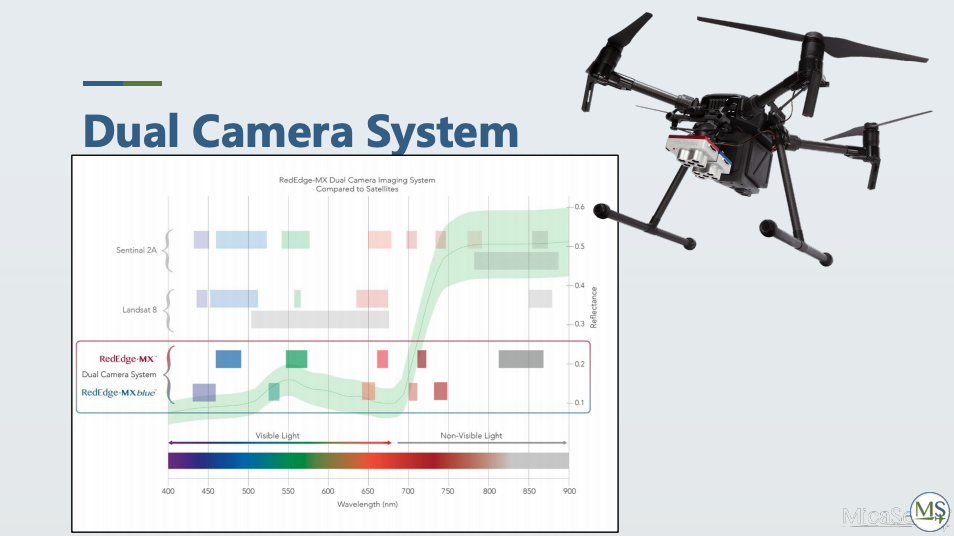 MicaSense DualCamera System Features 10 Bands and More Use Cases Commercial UAV News